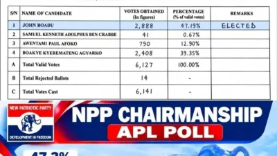 NPP Chairmanship race: How APL’s survey made a near-perfect prediction — MyJoyOnline