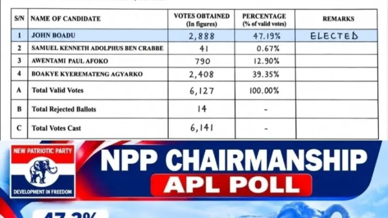 NPP Chairmanship race: How APL’s survey made a near-perfect prediction — photograph supplied by MyJoyOnline