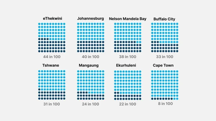 Durban and Joburg worst hit by water outages — photograph supplied by Ground Up
