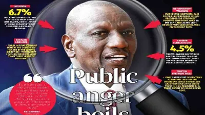 Why public anger against Ruto is boiling — Standard Kenya